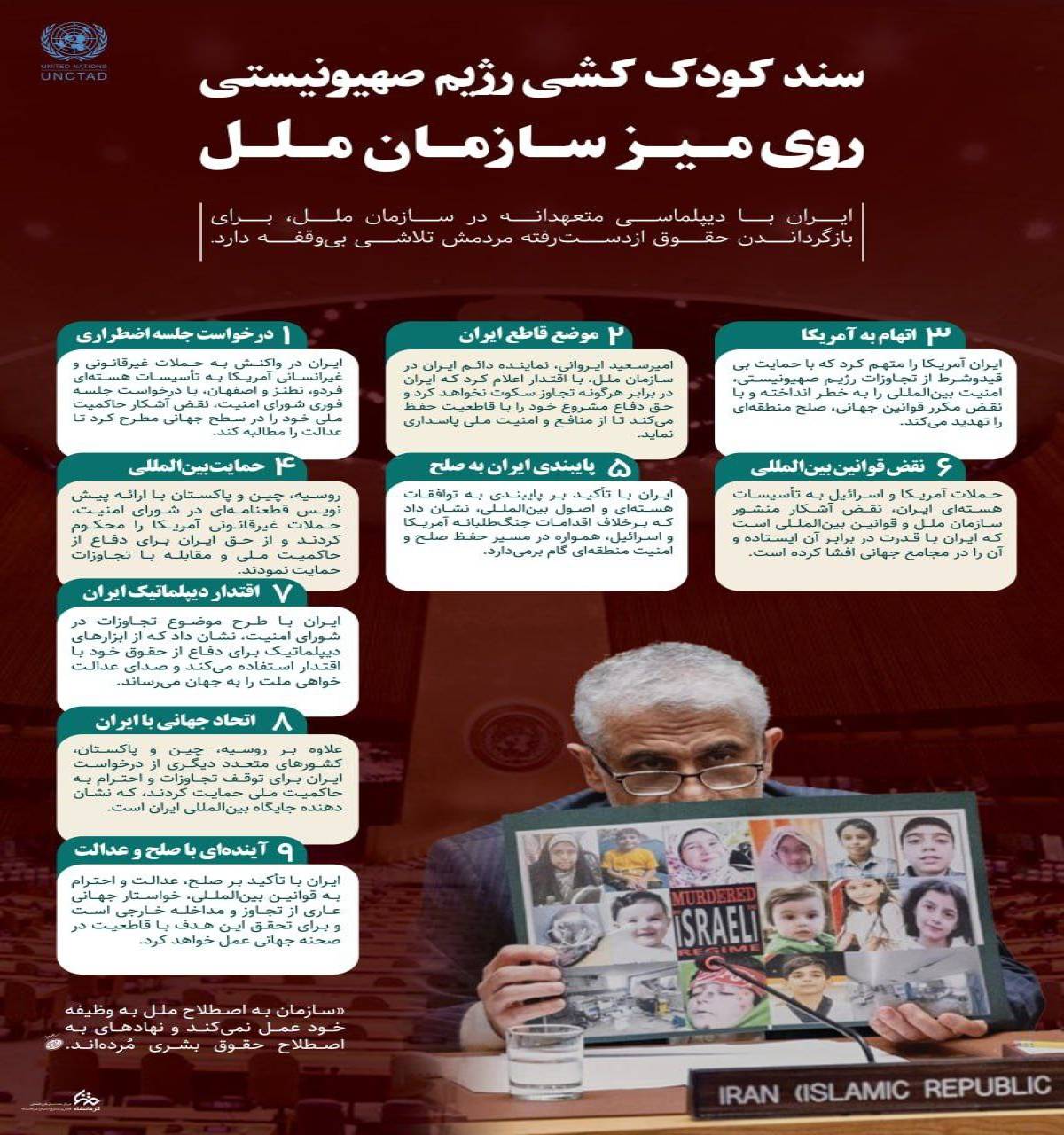 سند کودک کشی رژیم صهیونیستی روی میز سازمان ملل