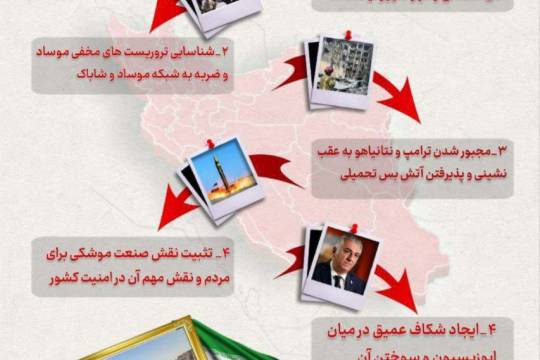 مجموعه اینفوگرافیک : دستاوردهای عملیات وعده صادق ۳