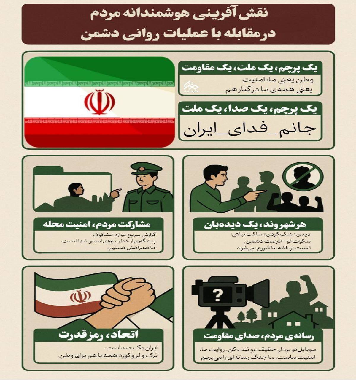 نقش‌آفرینی هوشمندانه مردم در مقابله با عملیات روانی دشمن