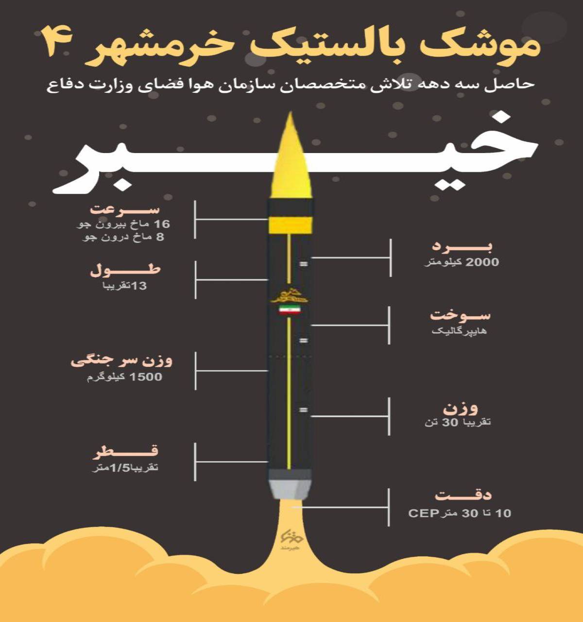 موشک بالستیک خرمشهر