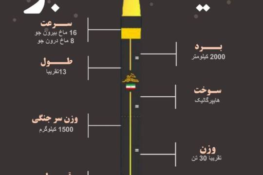 موشک بالستیک خرمشهر