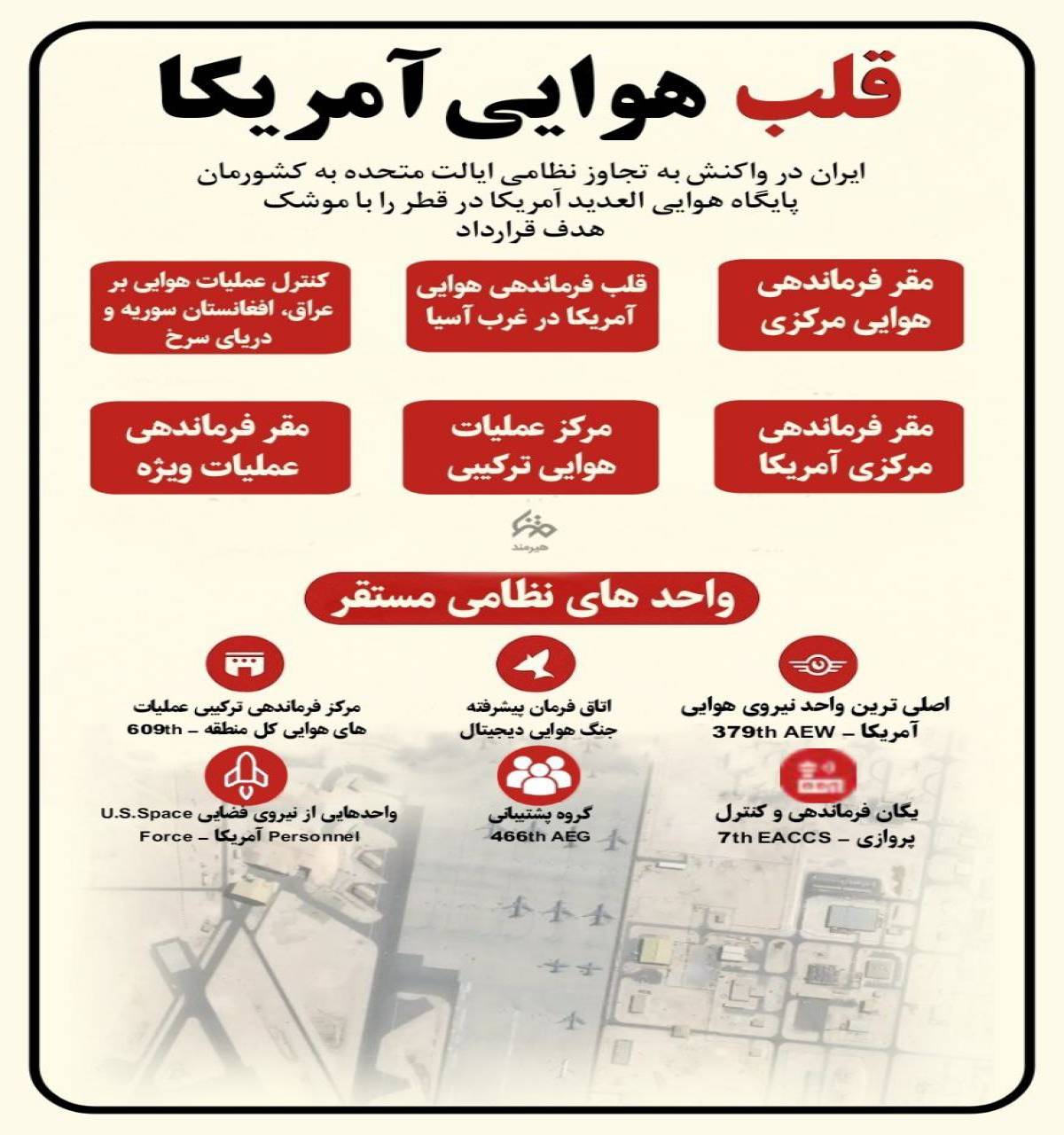 قلب هوایی آمریکا