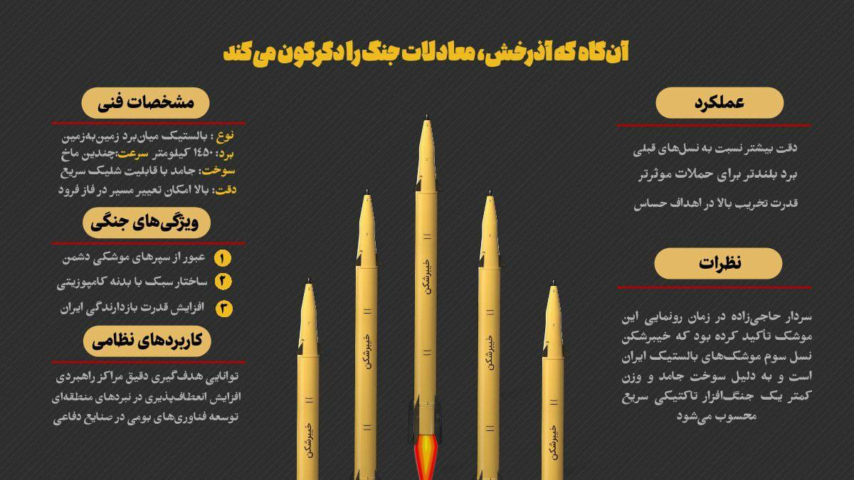 آنگاه که آذرخش، معادلات جنگ را دگرگون میکند