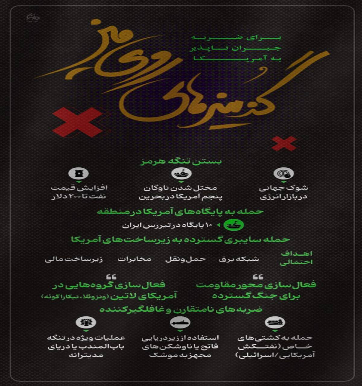 گزینه های روی میز