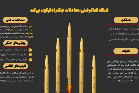آنگاه که آذرخش، معادلات جنگ را دگرگون میکند