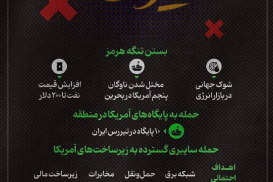 گزینه های روی میز