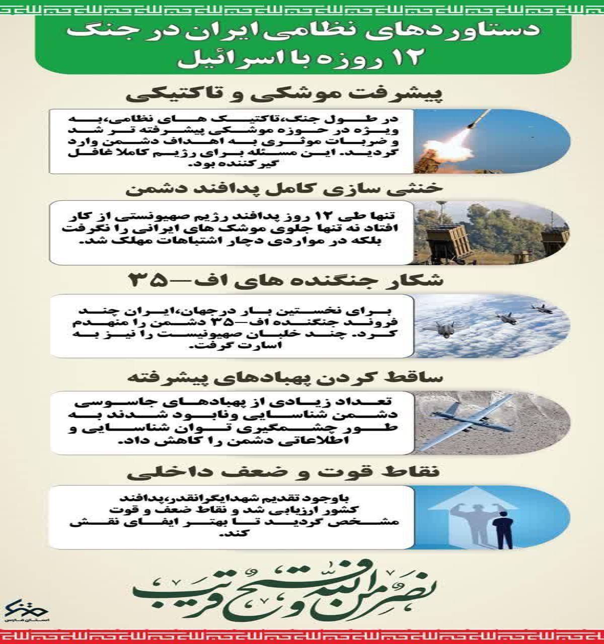 دستاورد های نظامی ایران در جنگ ۱۲ روزه با اسرائیل