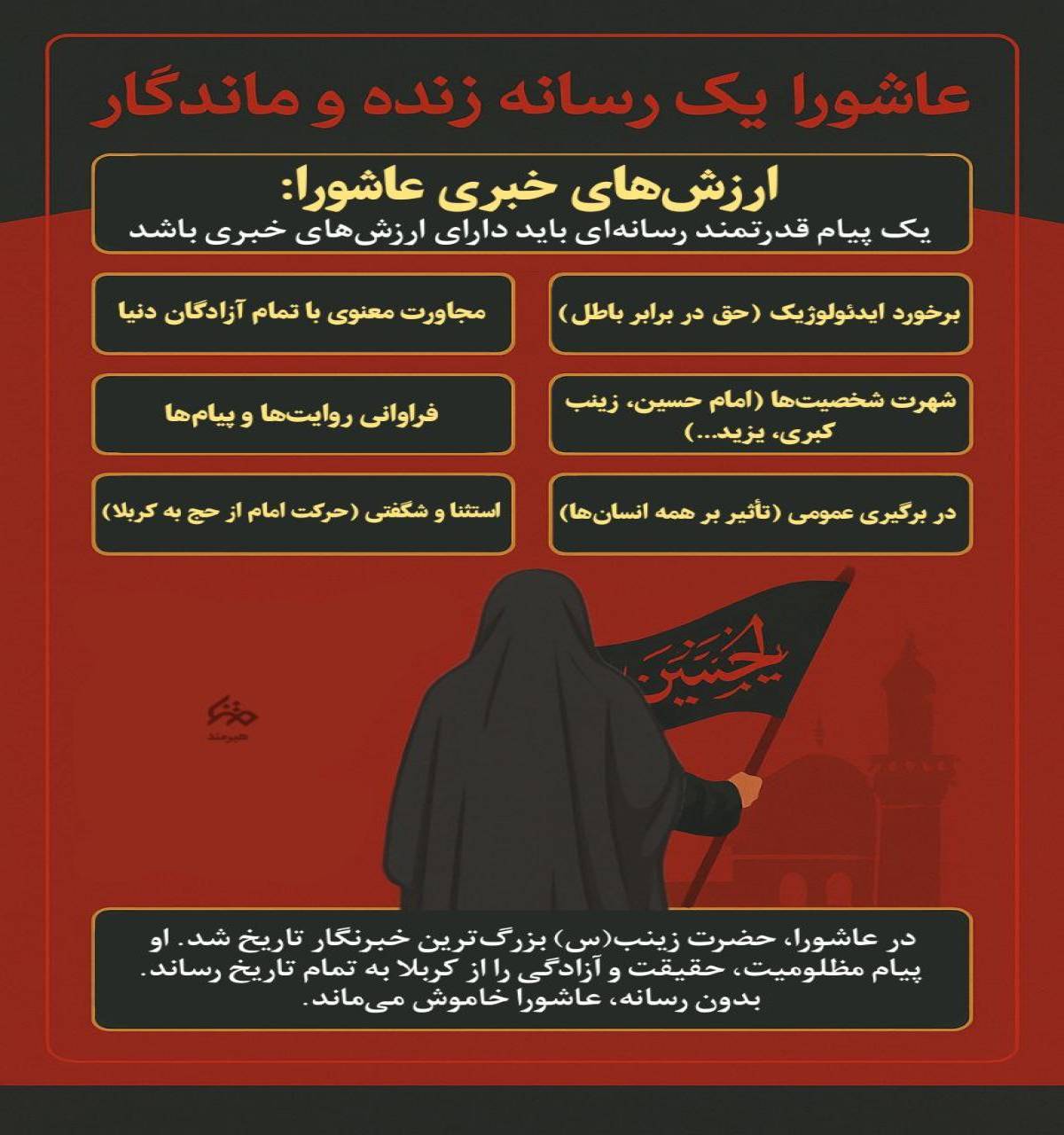 عاشورا یک رسانه زنده و ماندگار