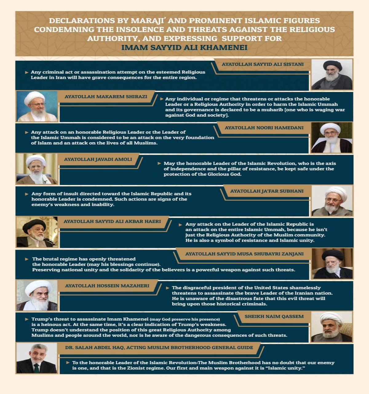 Declarations by Maraji' and prominent Islamic figures condemning the insolence and threats against the Religious Authorit