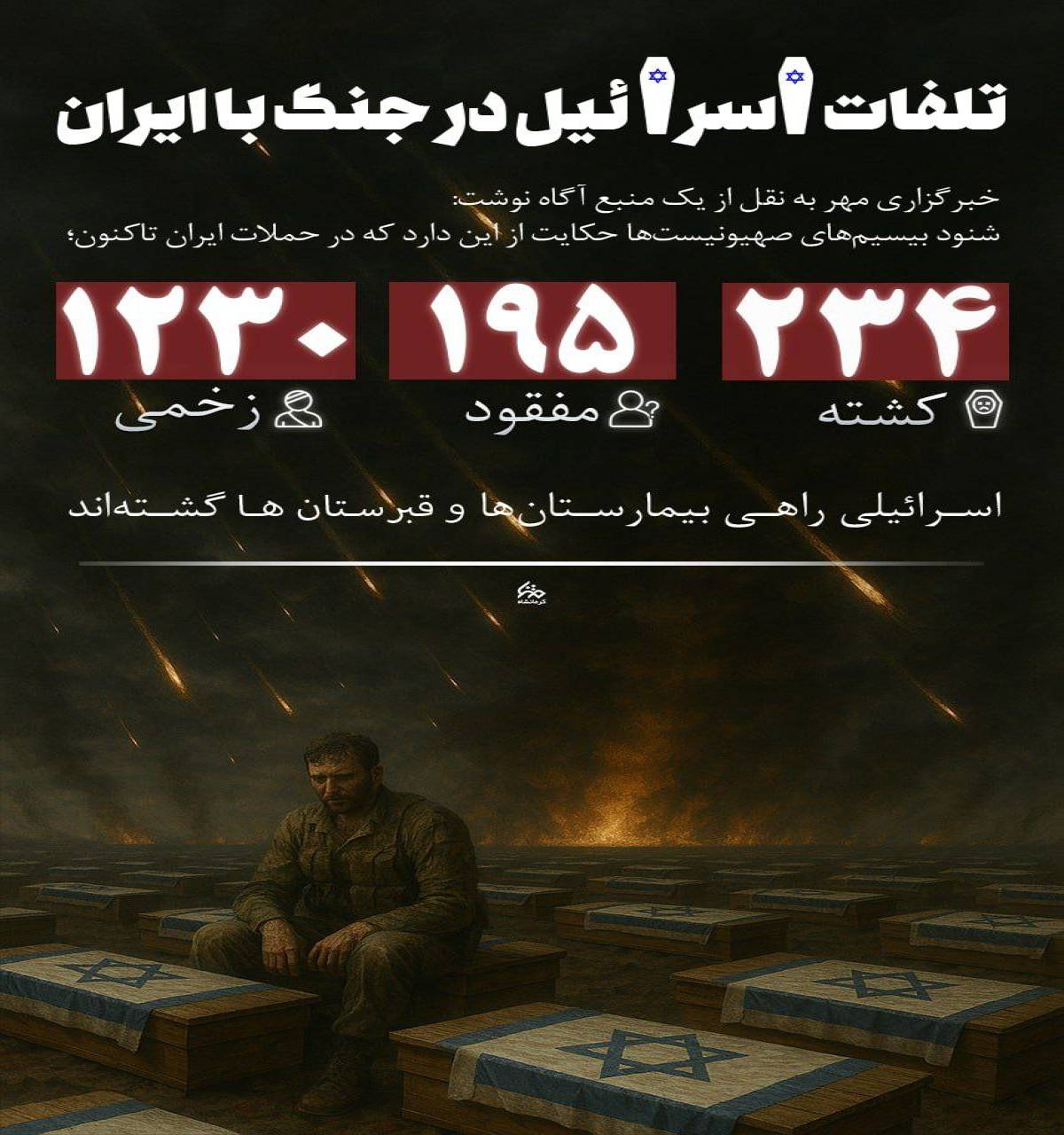 تلفات اسرائیل در جنگ با ایران