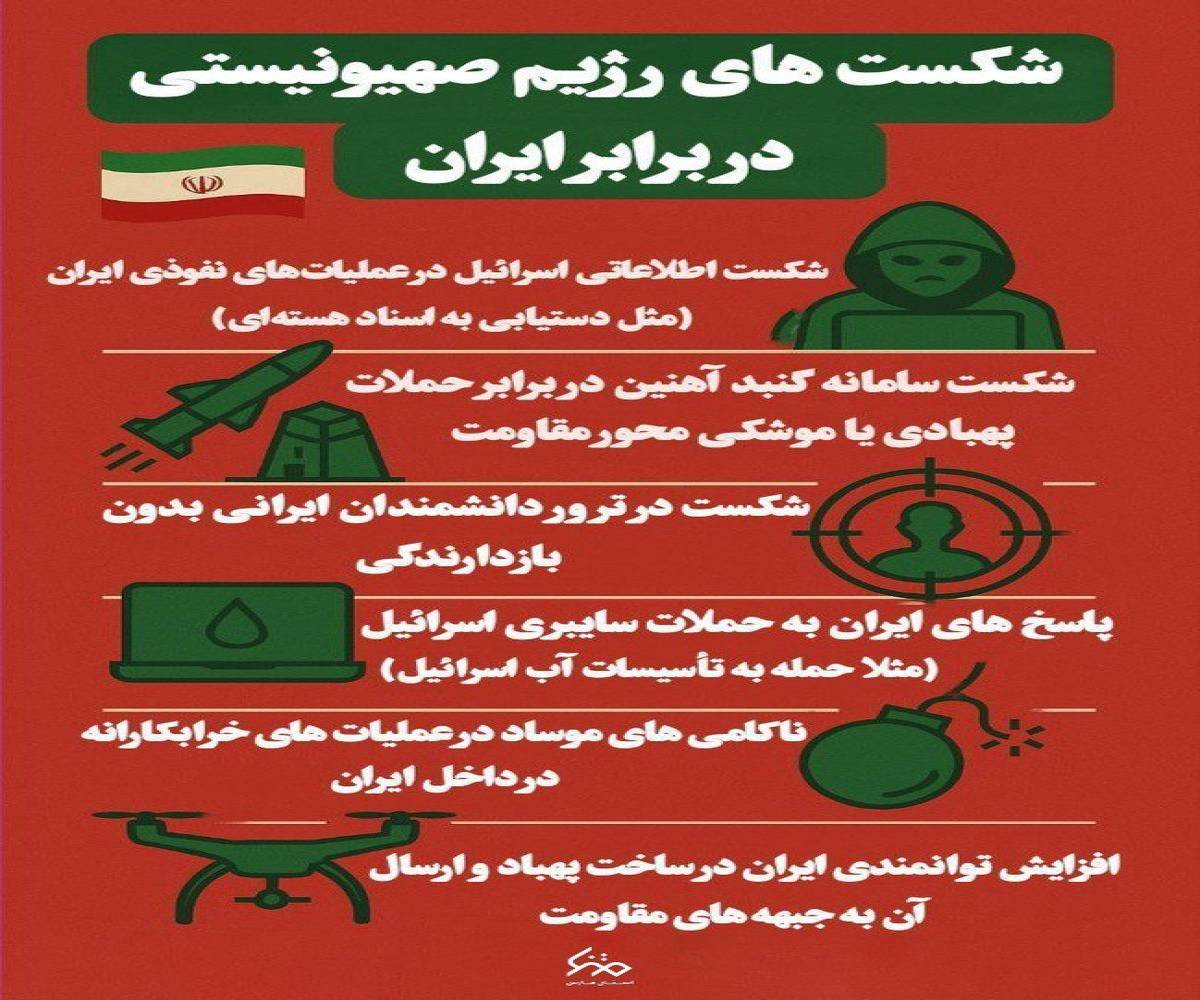 شکست های رژیم صهیونیستی در برابر ایران