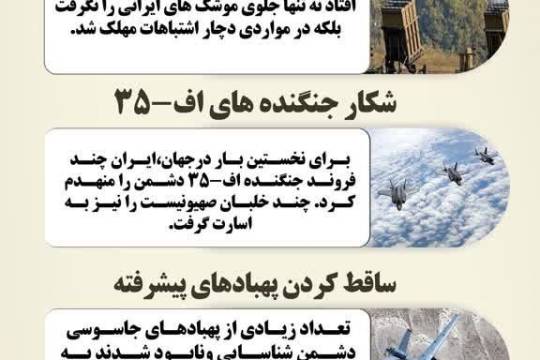 اینفگرافی : دستاورد های نظامی ایران در جنگ ۱۲ روزه با اسرائیل