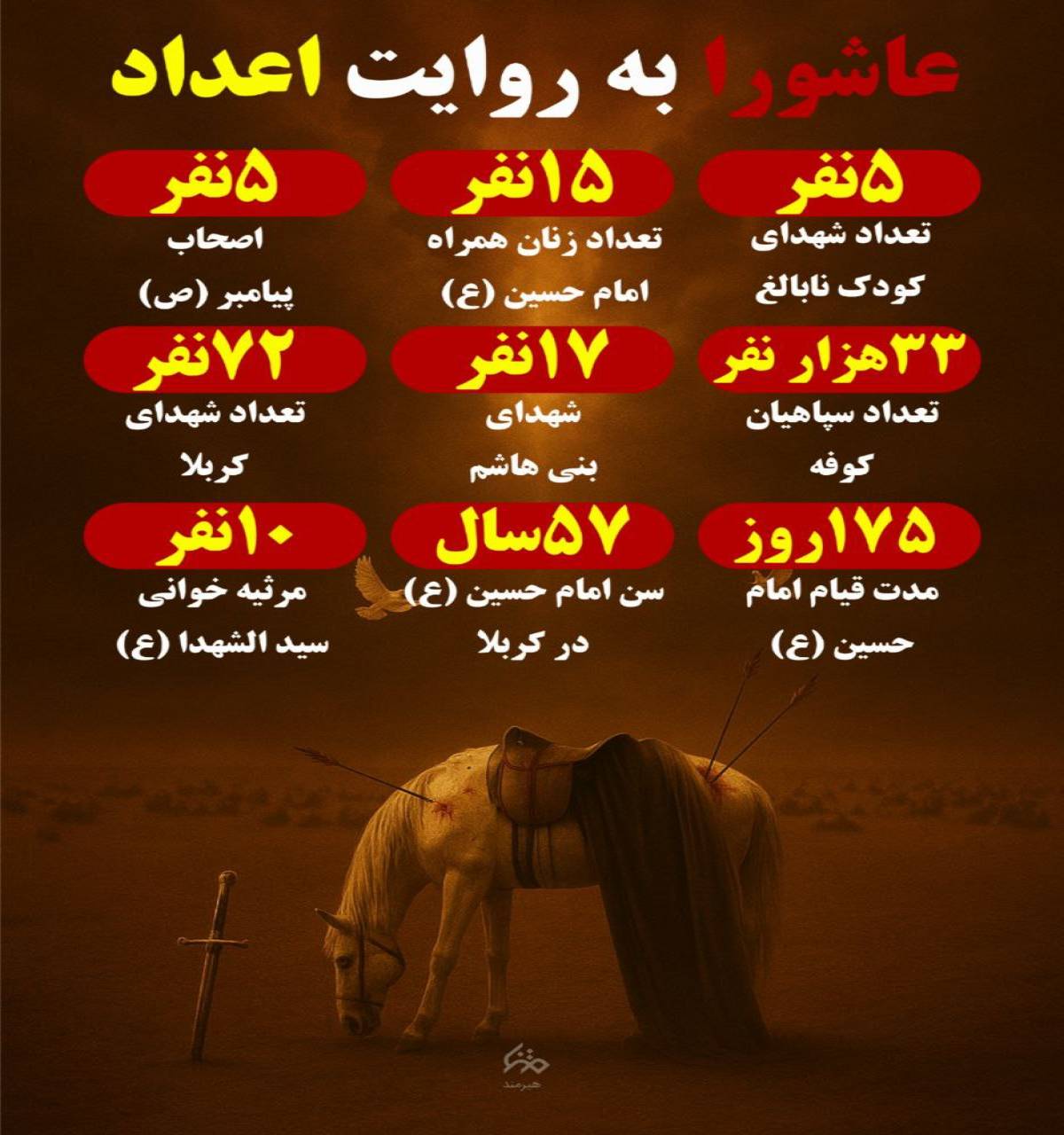 عاشورا به روایت اعداد