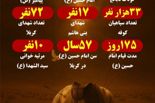 عاشورا به روایت اعداد