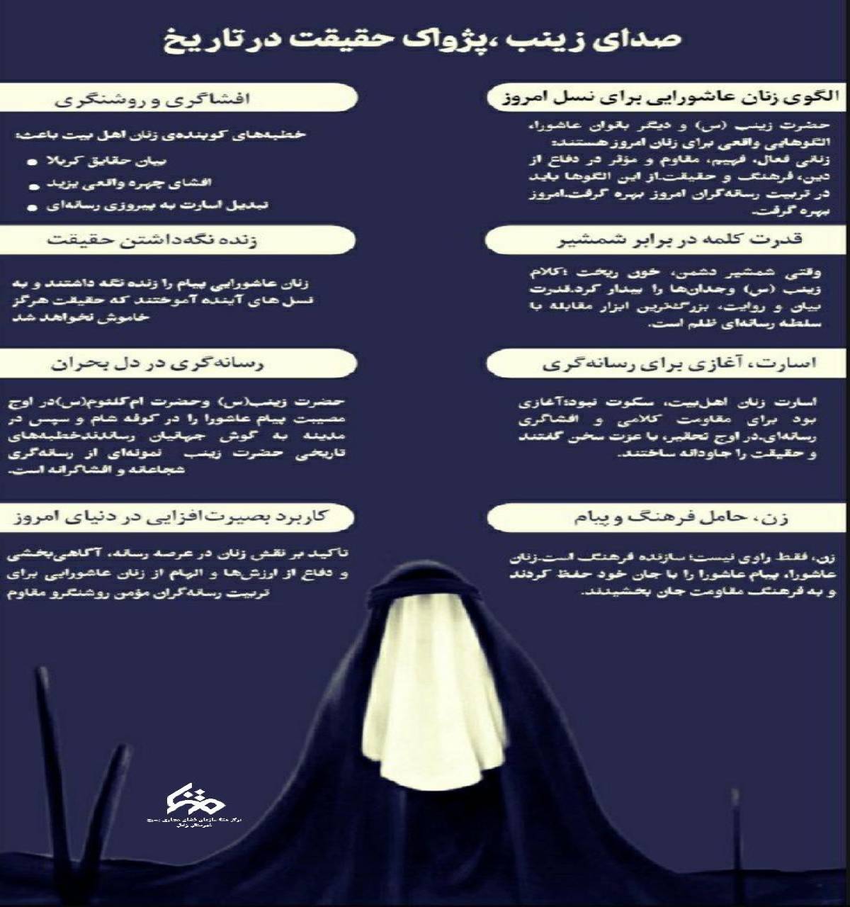 صدای زینب، پژواک حقیقت در تاریخ