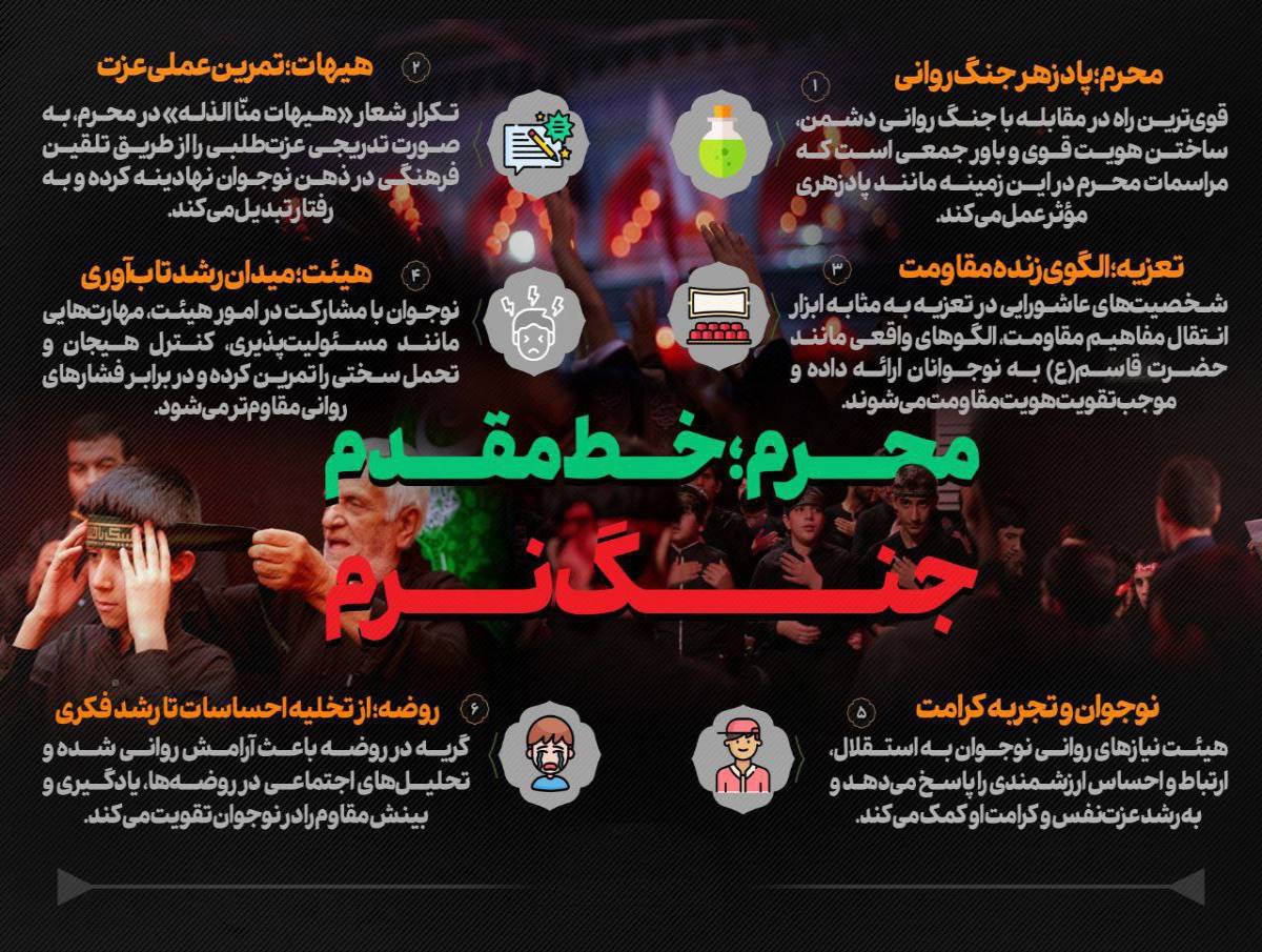 مُحَرَّم؛ خط مقدم جنگ نرم