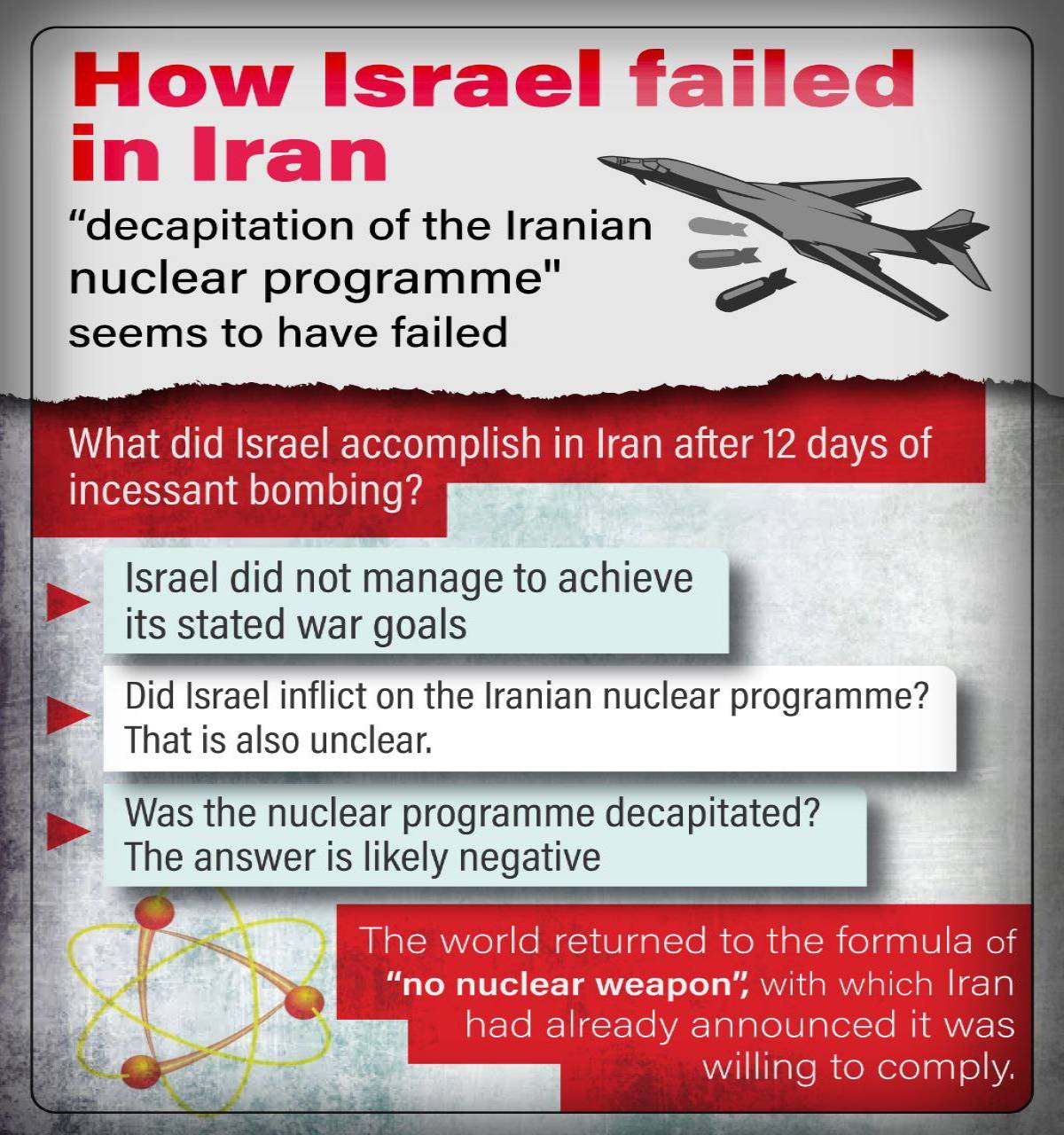 How Israel failed in Iran