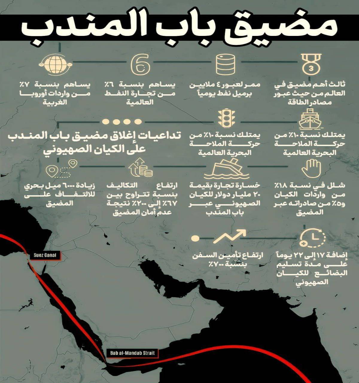 انفوجرافيك / مضيق باب المندب