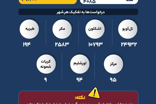 نتیجه اعتماد به گنبد آهنین
