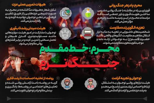 مُحَرَّم؛ خط مقدم جنگ نرم