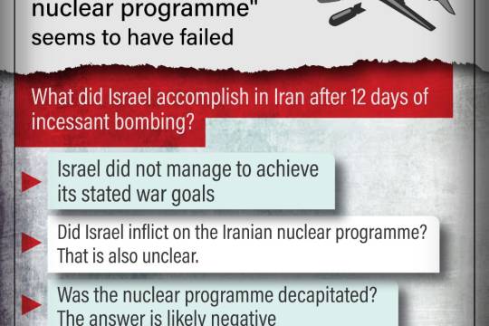 How Israel failed in Iran