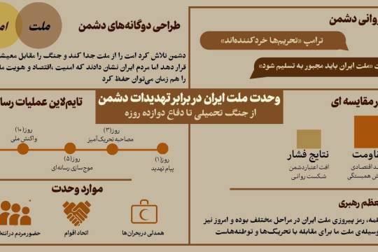 وحدت ملت ایران دربرابر تهدیدات دشمن