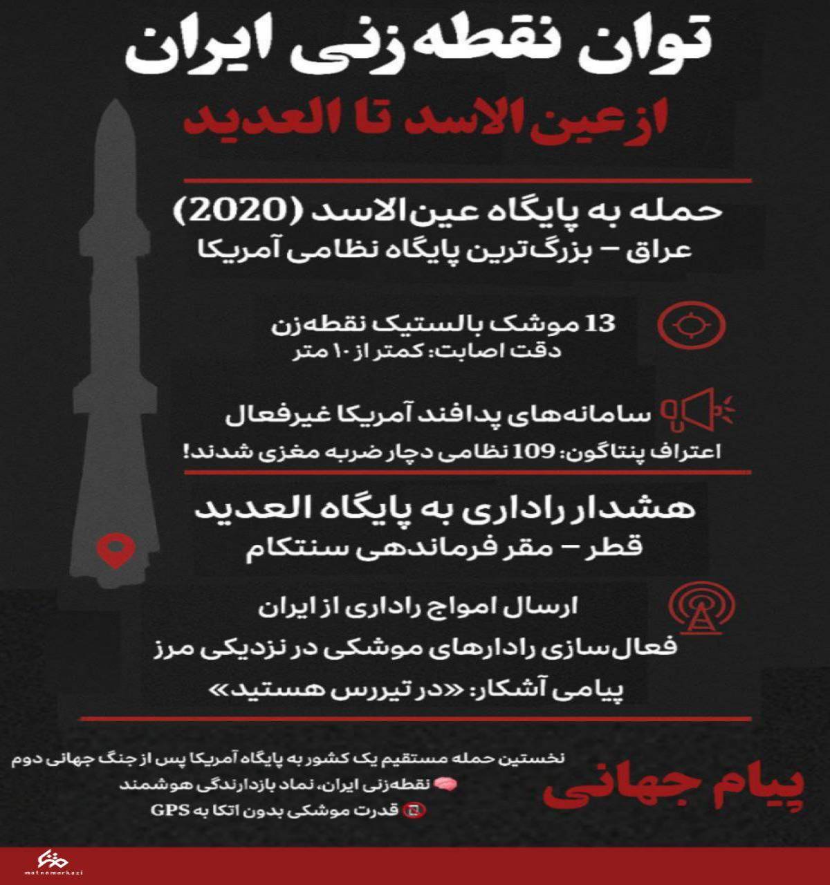 توان نقطه زنی ایران از عین الاسد تا العدید