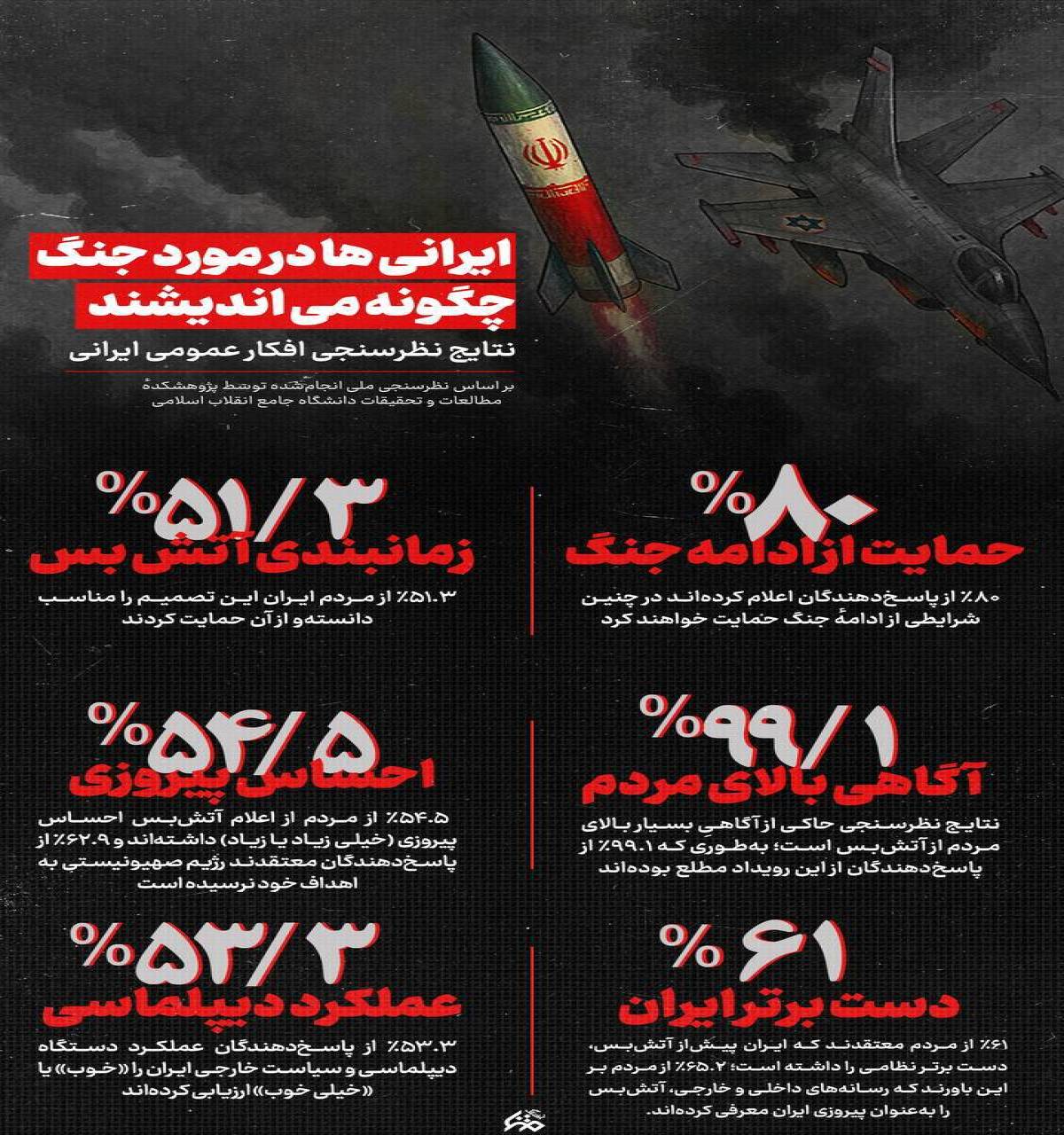 ایرانی‌ها در مورد جنگ چگونه می‌اندیشند؟