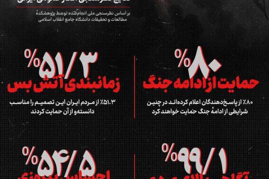 ایرانی‌ها در مورد جنگ چگونه می‌اندیشند؟