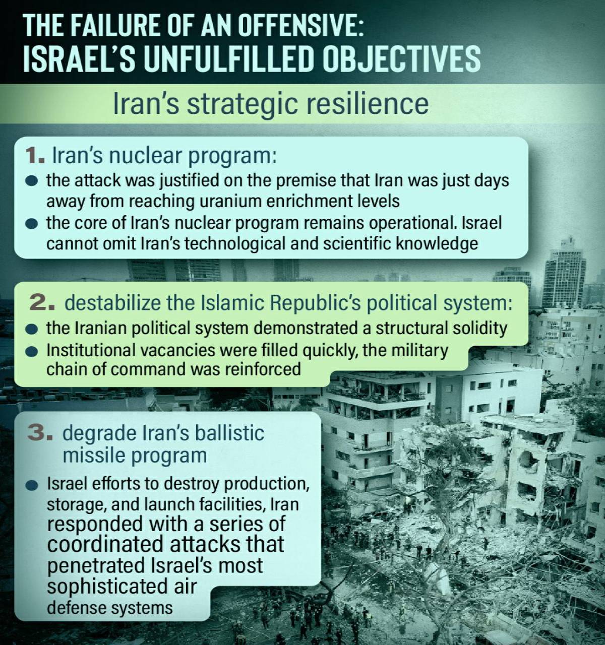 THE FAILURE OF AN OFFENSIVE