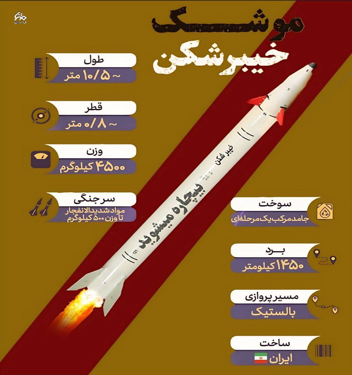 موشک خیبرشکن