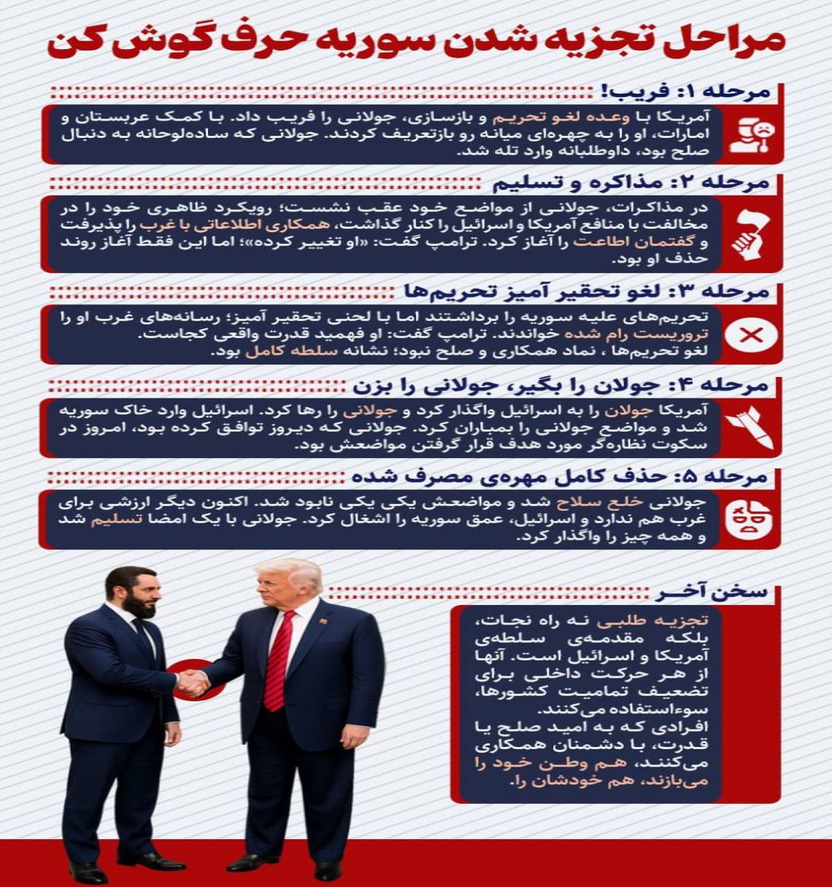 مراحل تجزیه سوریه!