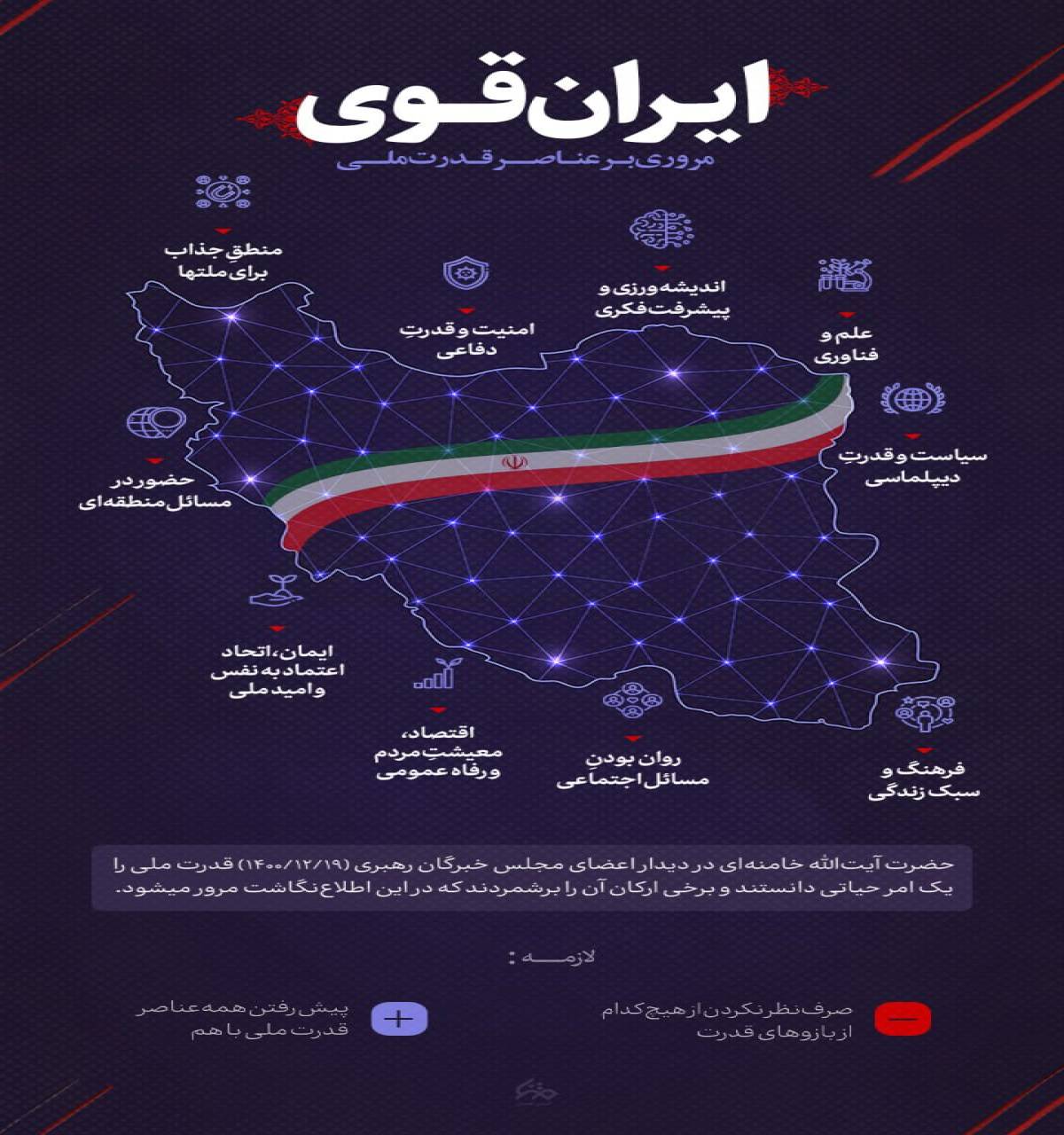 مروری بر عناصرِ قدرت ملی