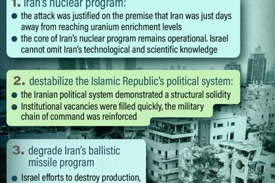 THE FAILURE OF AN OFFENSIVE