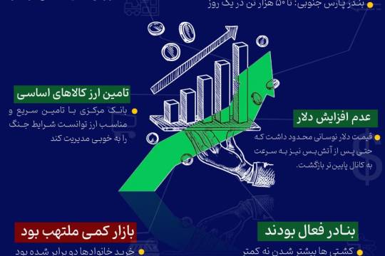 در 12 روز جنگ بر اقتصاد ایران چه گذشت؟
