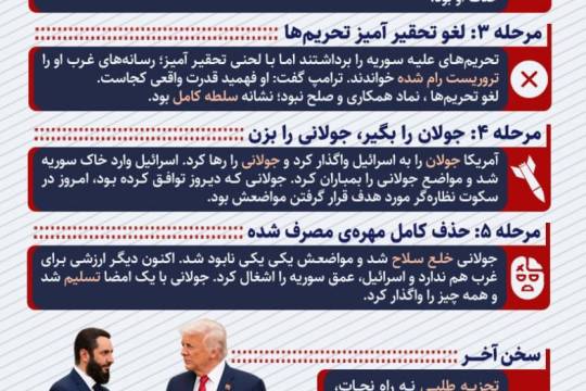 مراحل تجزیه سوریه!