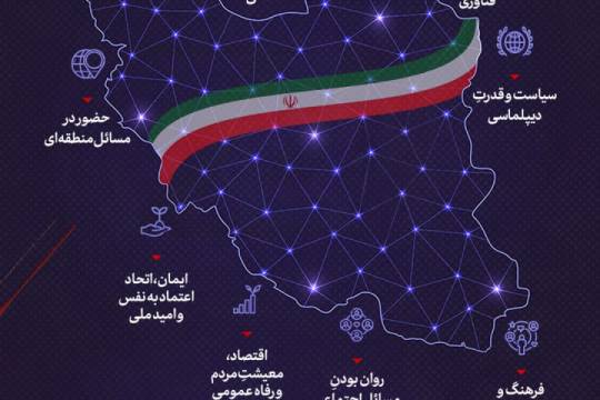 مروری بر عناصرِ قدرت ملی