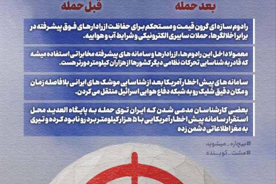 چشم اسرائیل کور شد