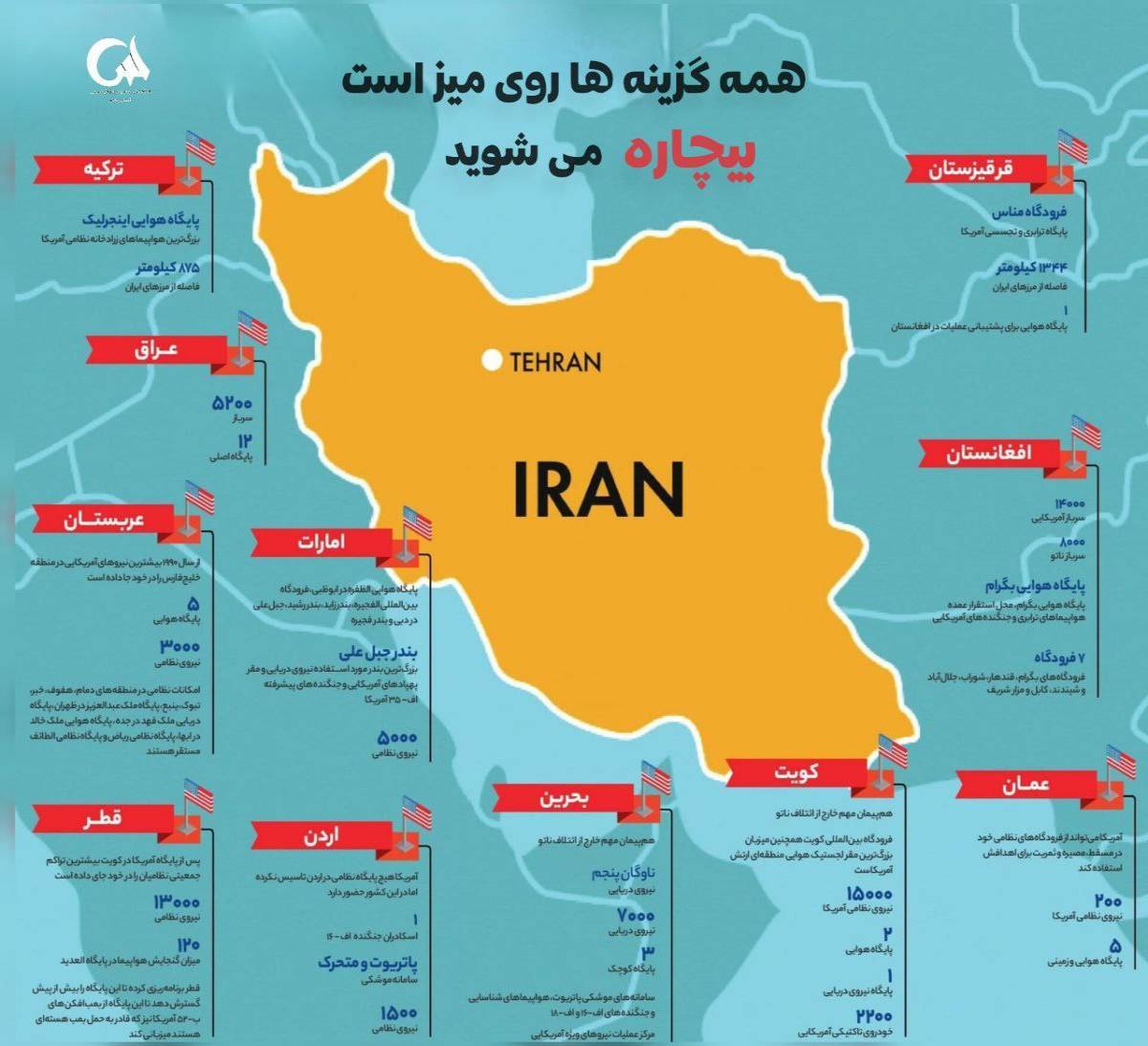 همه گزینه ها روی میز است