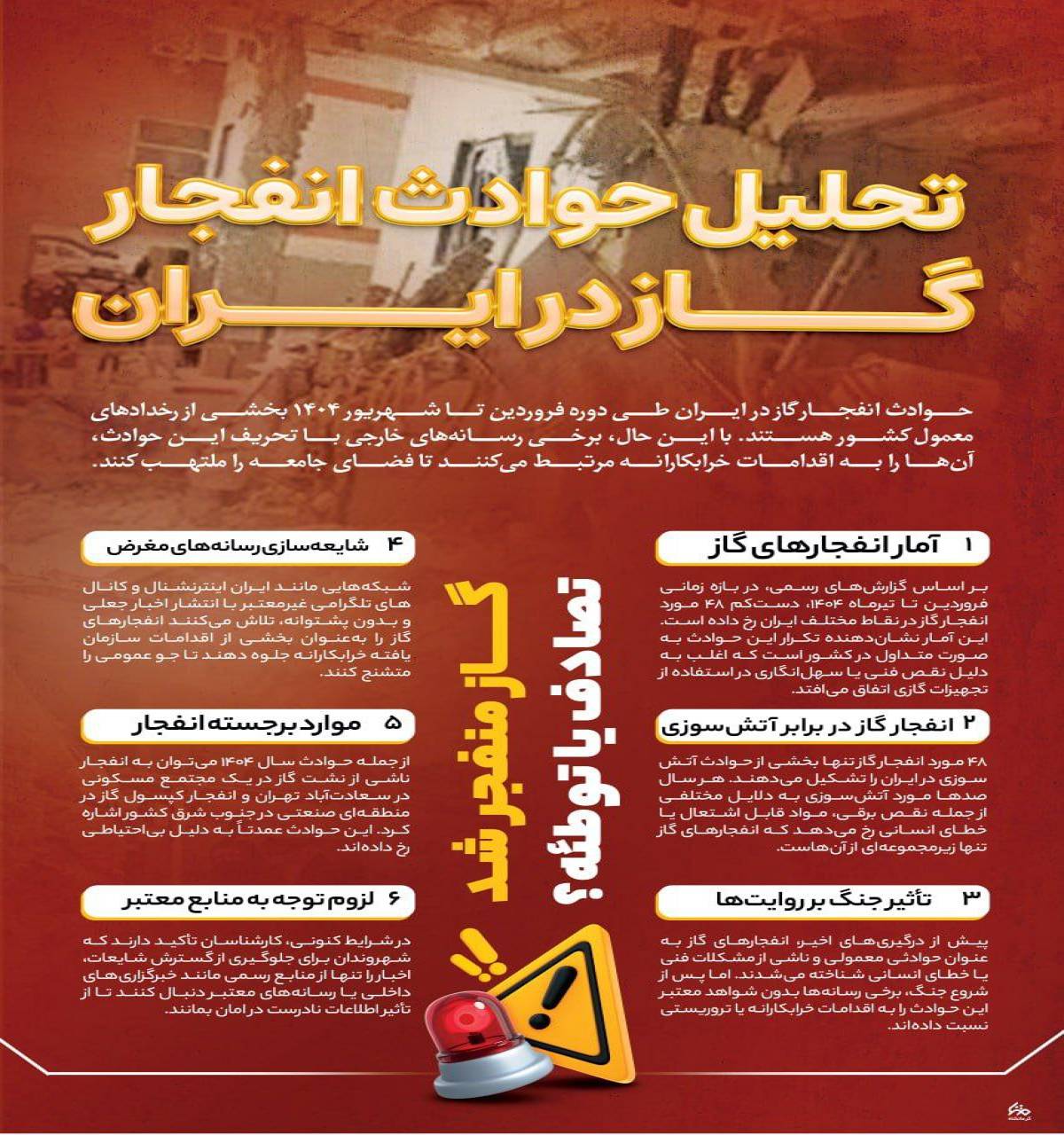 تحلیل حوادث انفجار گاز در ایران