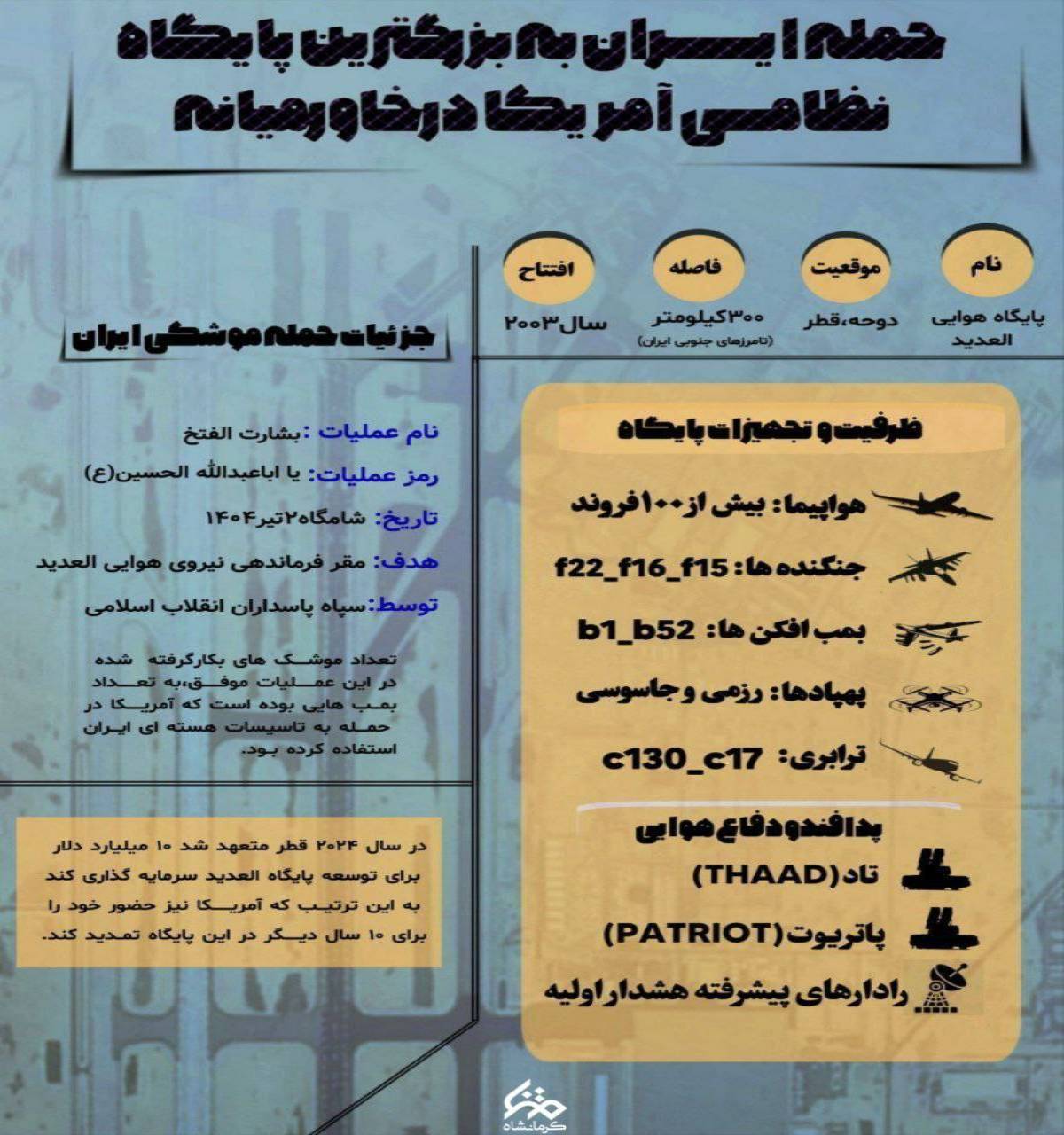 حمله ایران به بزرگترین پایگاه نظامی آمریکا در خاورمیانه