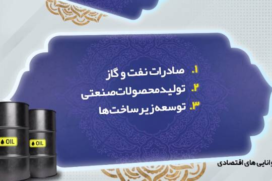 ایران قبل از برجام