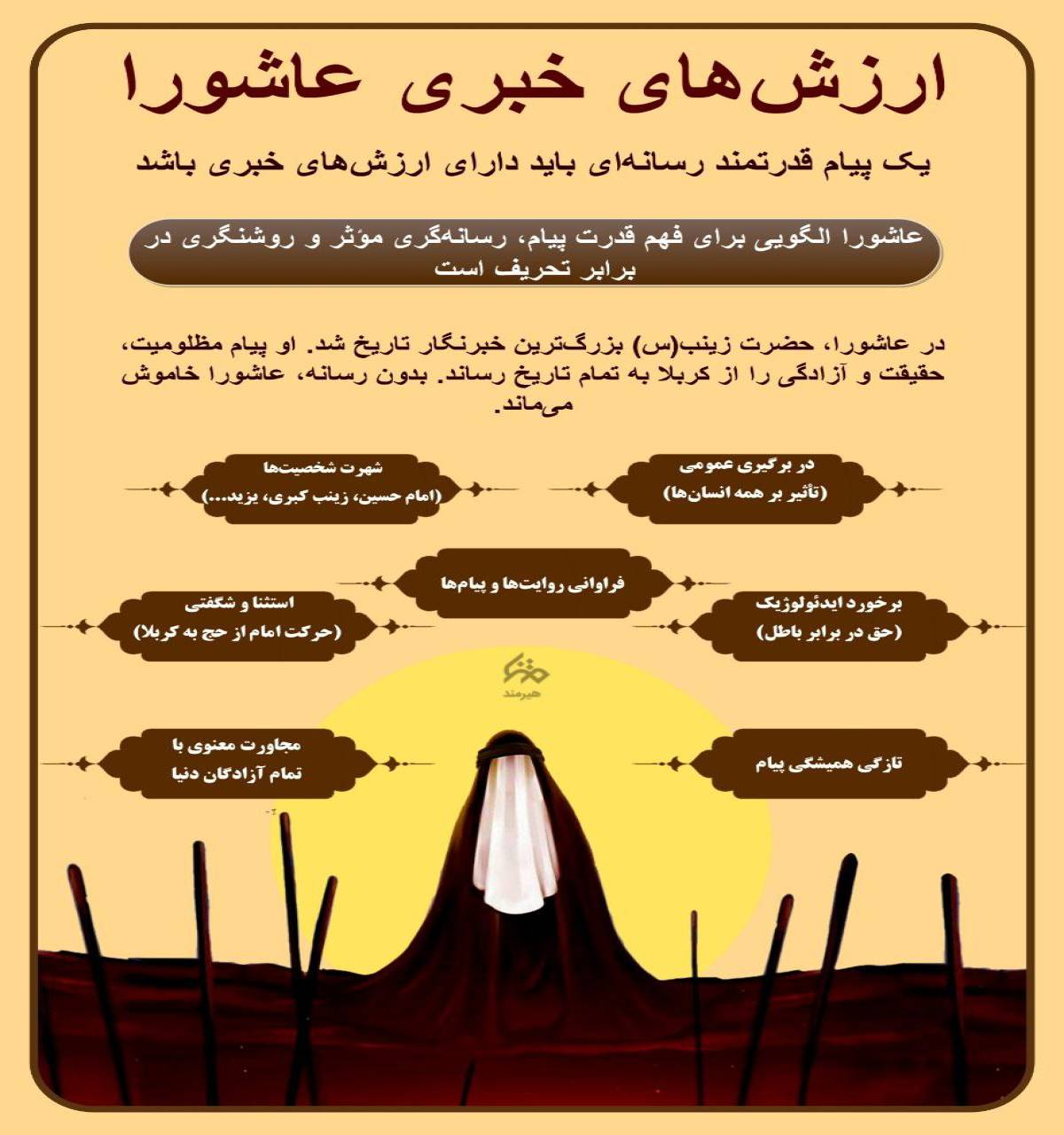 ارزش های خبری عاشورا