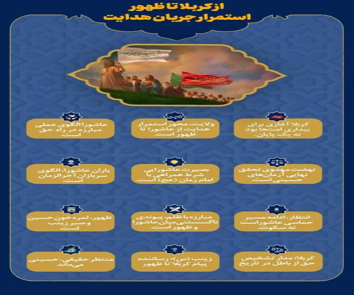 از کربلا تا ظهور