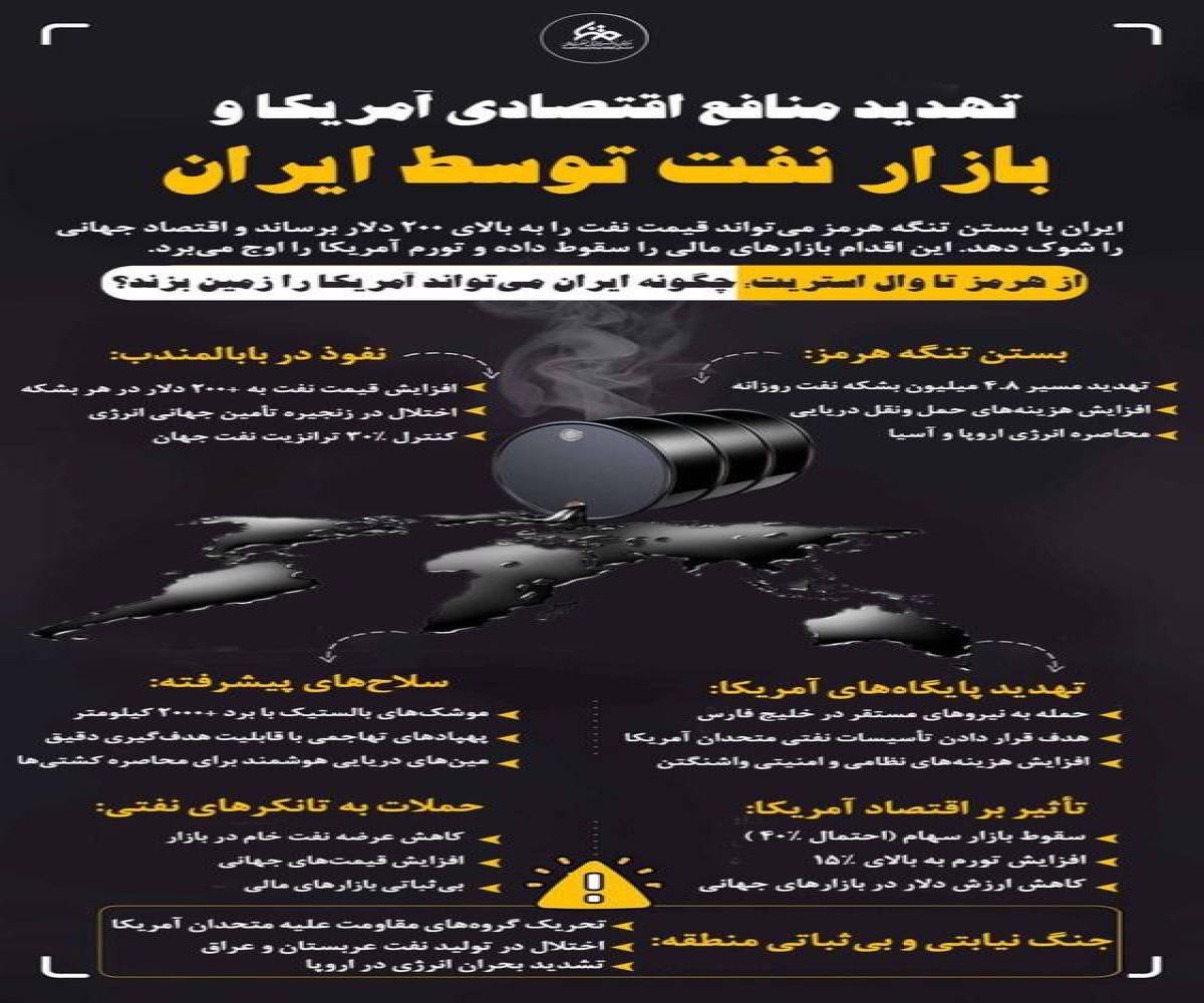 از هرمز تا وال استریت