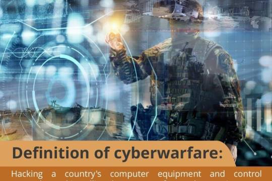 Definition of cyberwarfare