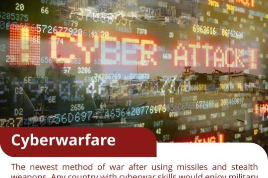 Cyber warfare