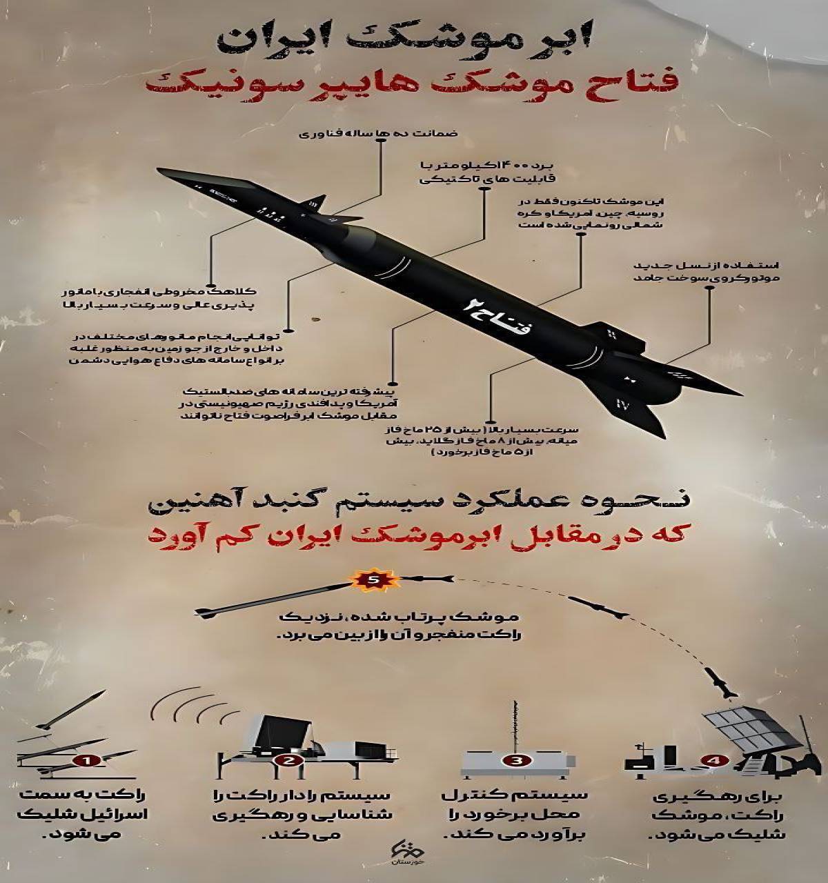ابر موشک ایران را بشناسیم