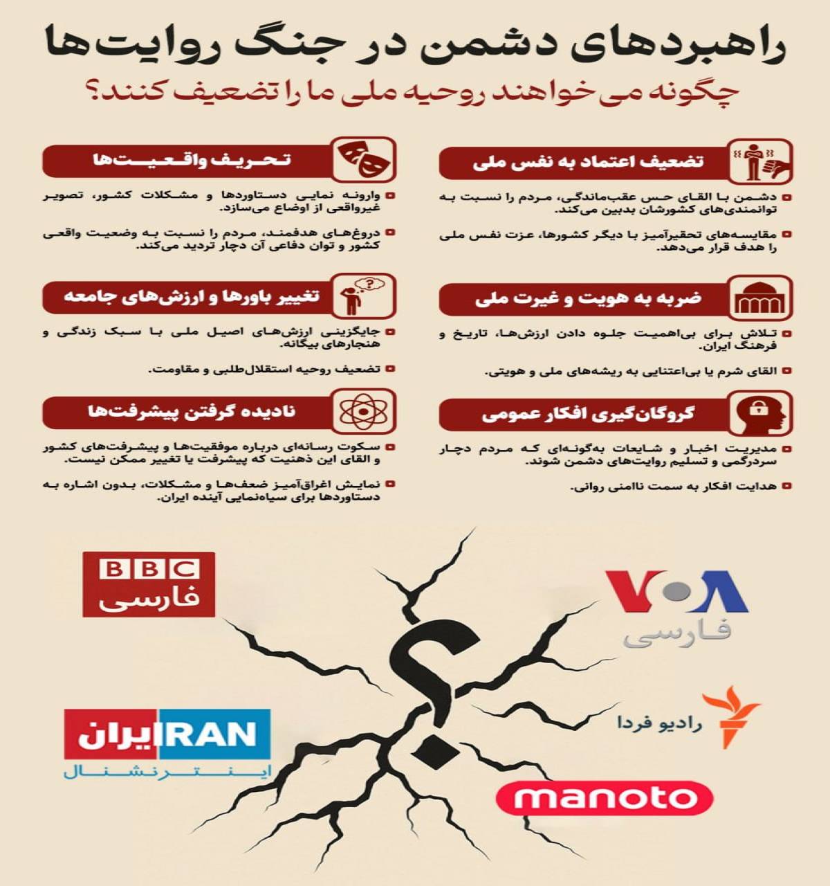 راهبردهای دشمن در جنگ روایت ها