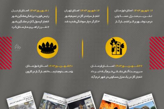 مجموعه اینفوگرافی : ۷۱ انفجار ناشی از گاز خانگی یا ترورهای هدفمند ؟!